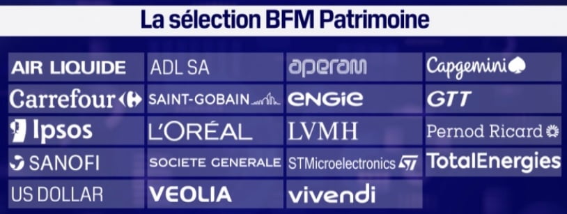 26/04/2023 – Sélection BFM Patrimoine