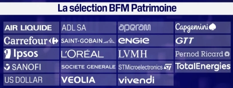 12/04/2023 – Sélection BFM Patrimoine