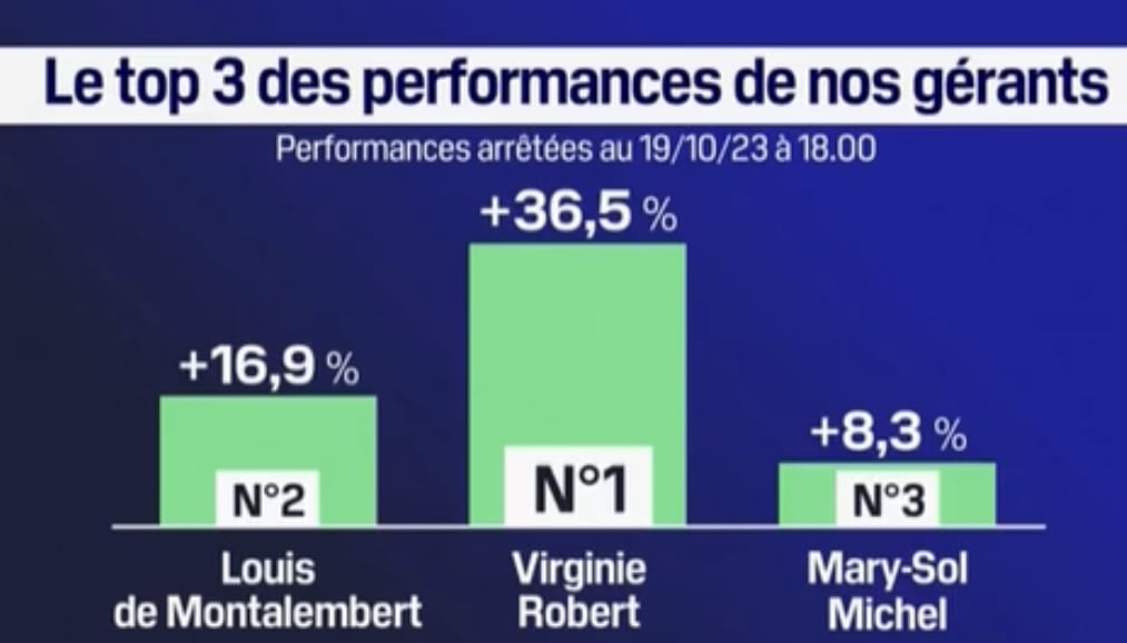 performance 2023-10-20