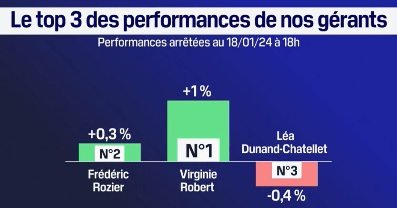 Performance 2024-01-19