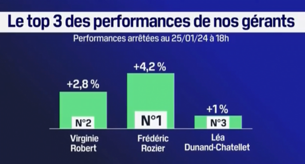 Performances 2024-01-26