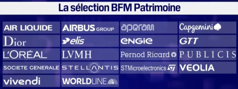 Sélection BFM Patrimoine 2023-01-18
