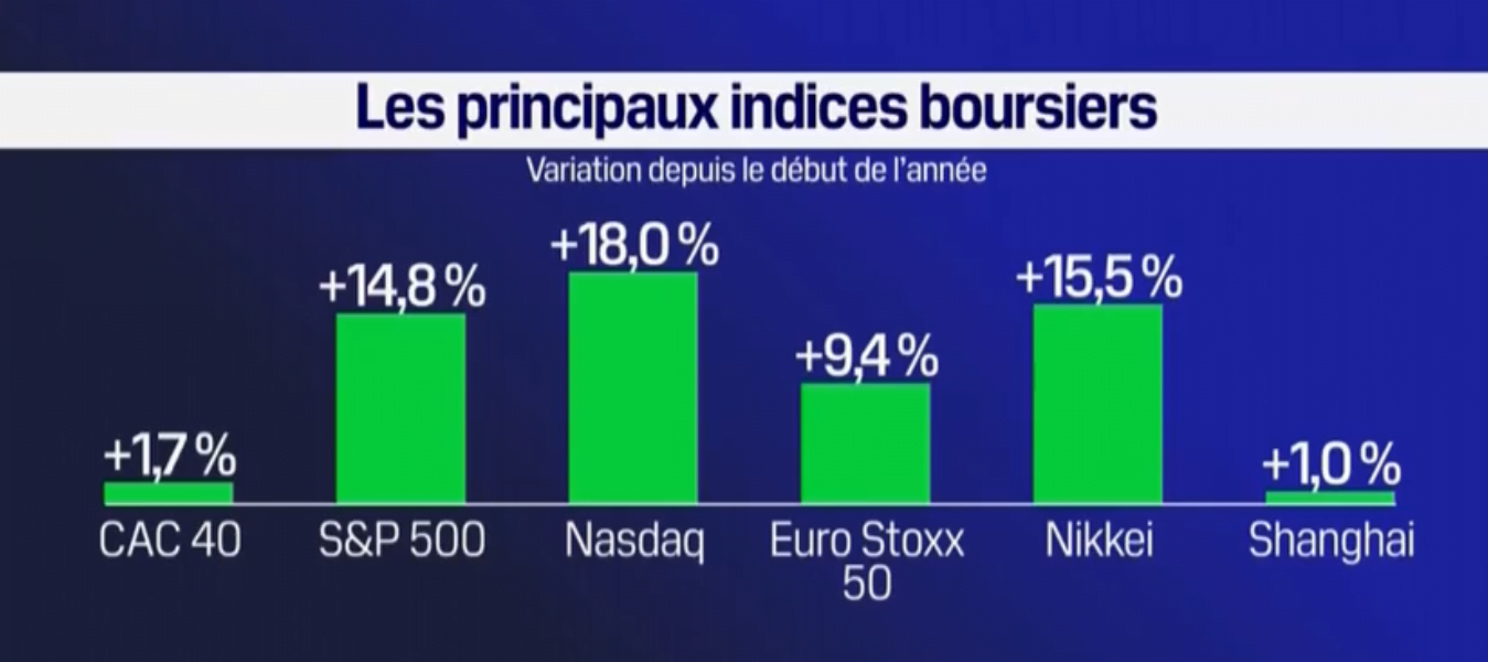 indices-YTD-2024-06-21