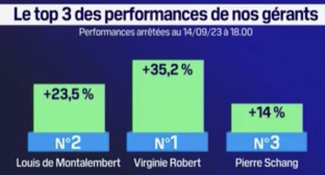 performance 2023-09-15