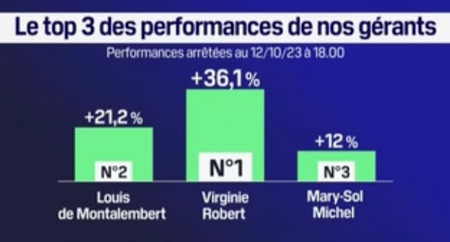 performance-2023-10-13