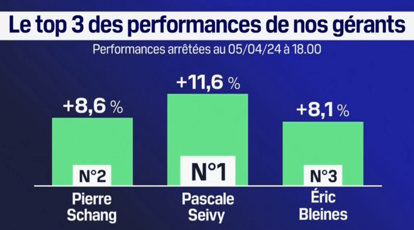 performance-2024-04-05