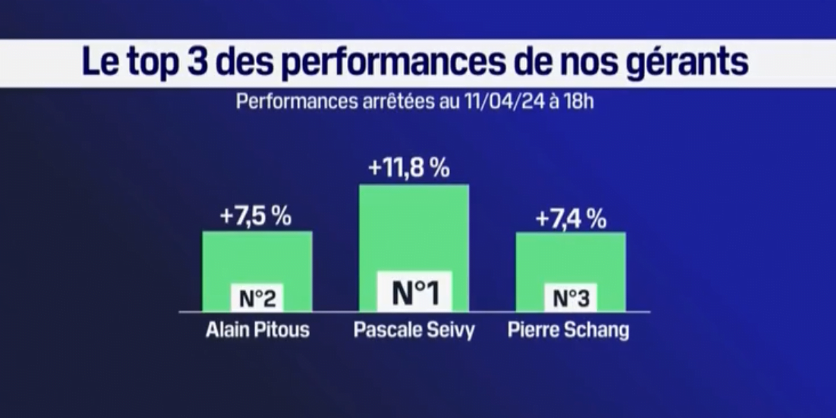 performance-2024-04-12