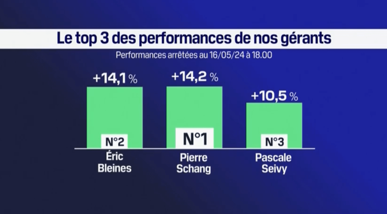 performance-2024-05-17