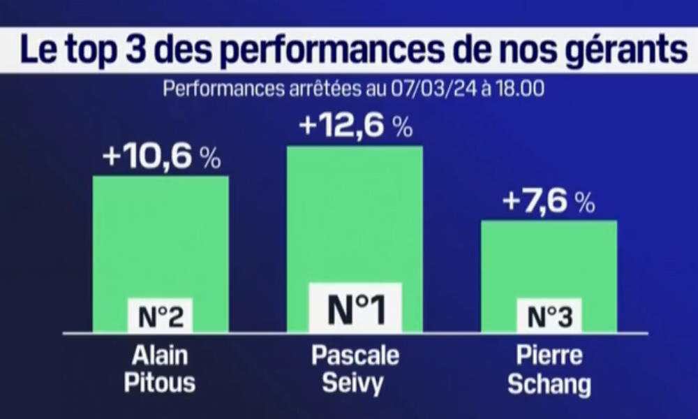 performance-20240308