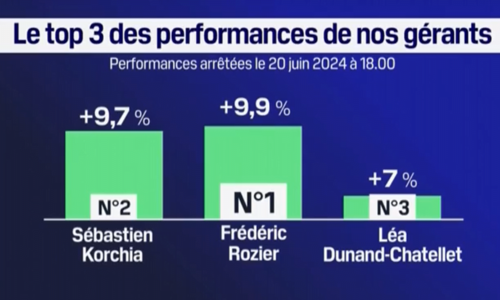 performance-20240621
