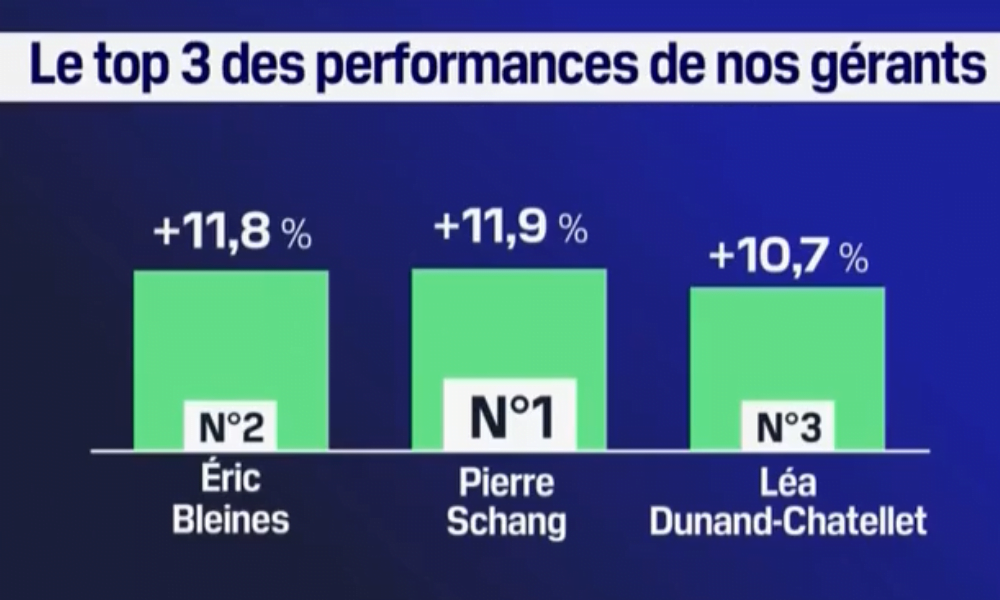 performance20240524