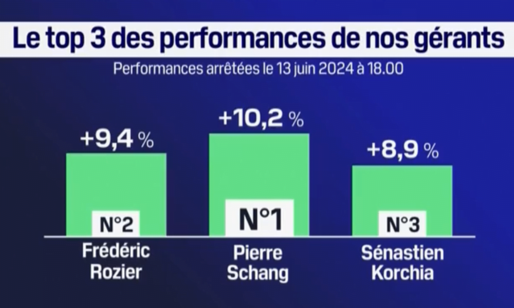 performance20240614