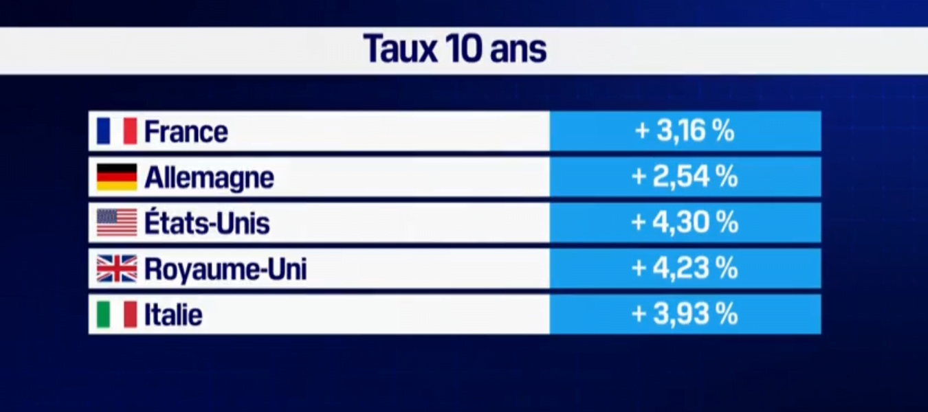 taux10ans20240705